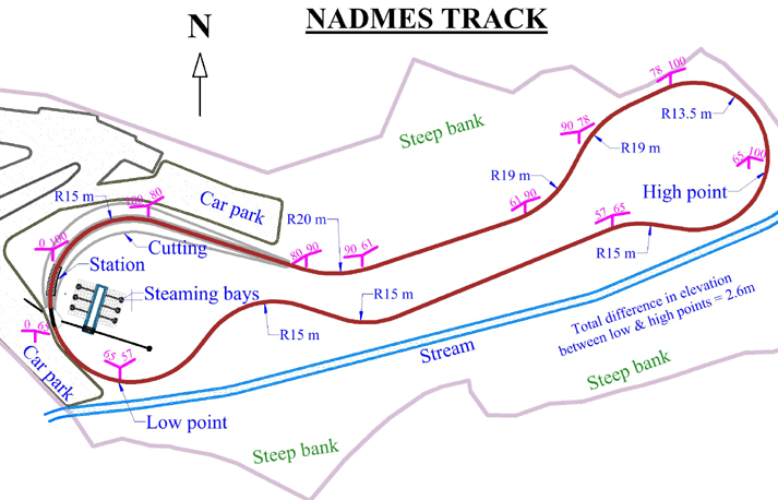Track drawing